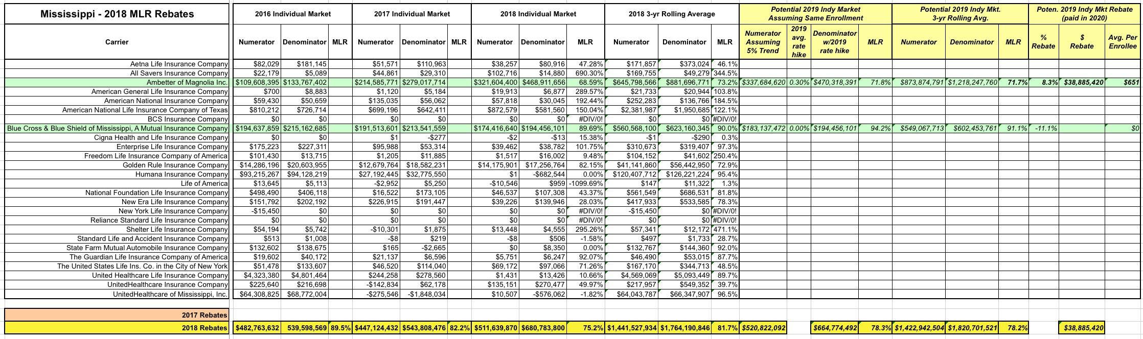 Ambetter Premium Rebate Program